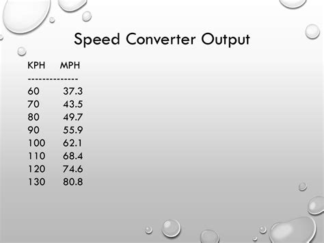 kph to mph converter