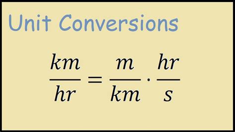 kph to ms: A Comprehensive Conversion Guide