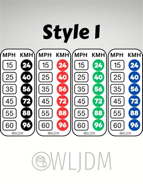 kph vs mph table