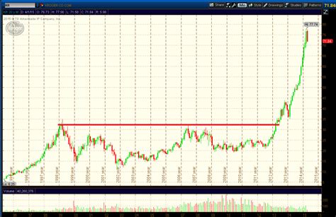 kr stock price