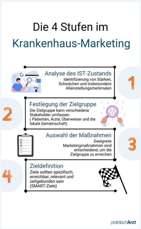 krankenhausmarketing krankenhausmarketing Doc