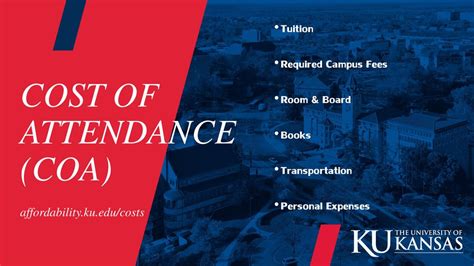 ku cost of attendance
