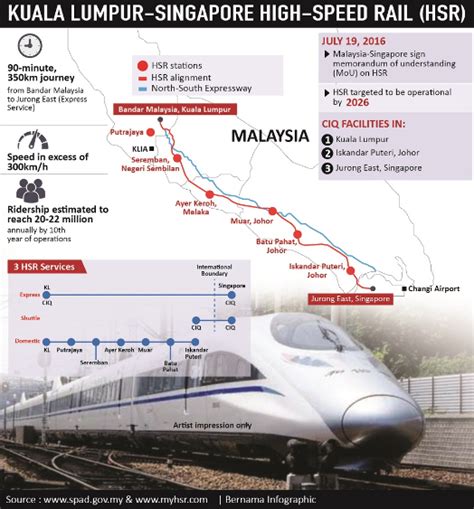 kuala lumpur singapore high speed rail