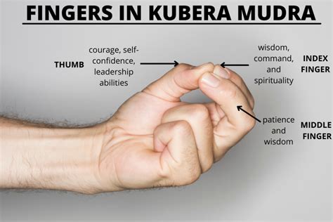 kubera mudra