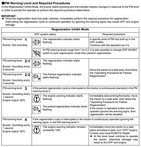 kubota tractor check engine light PDF