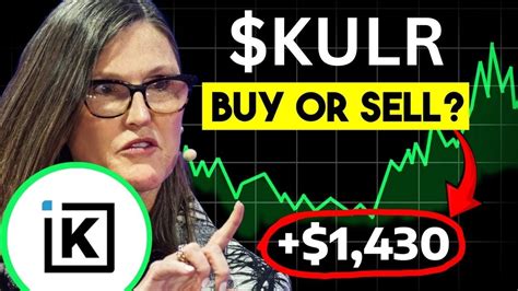 kulr stock forecast