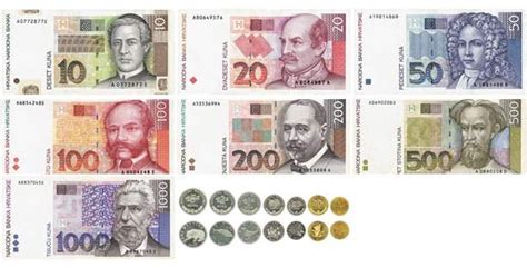 kuna currency to usd