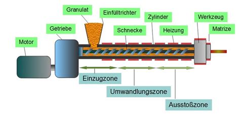 kunststoffverarbeitung im gesprch 2 extrusion Doc