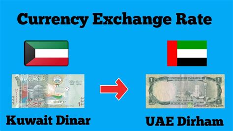 kuwait dinar to uae dirham