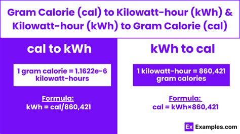 kwh cal