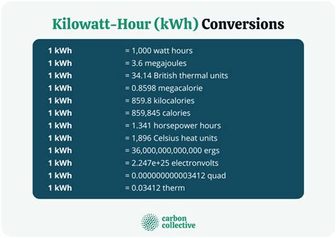 kwh convertor