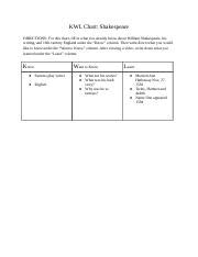 kwl chart for macbeth answers Ebook Reader