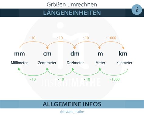 längeneinheit tabelle