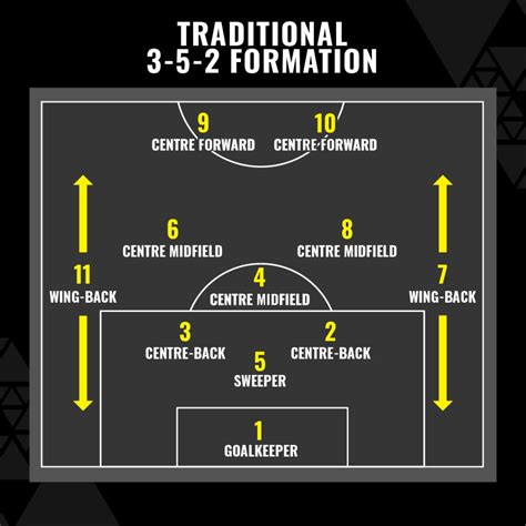 l2 position in football