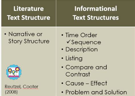 l533ebook download literary structure Kindle Editon