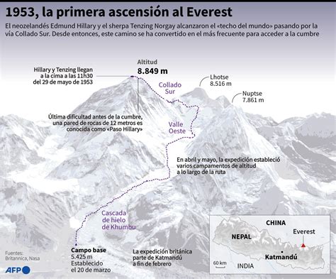 la ascension del everest en el mar y la montana Kindle Editon