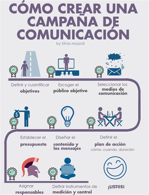 la comunicacion en campana PDF