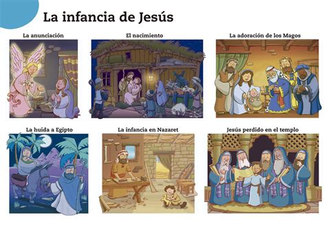 la infancia de jesus Doc