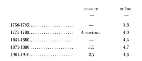 la prvention des naissances dans la famille ses origines dans les temps modernes travaux et documents PDF