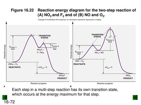 label the energy diagram for a two step reaction