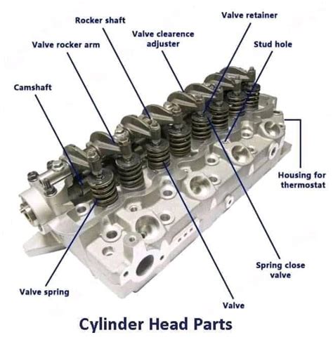 labeled diagram of cylinder head pdf Kindle Editon