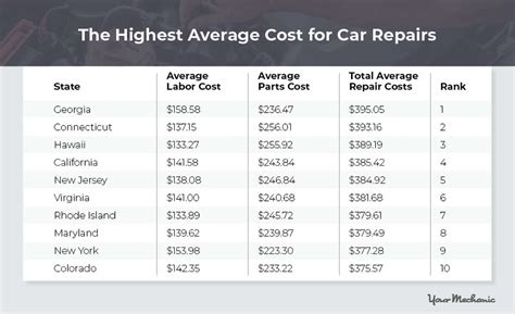 labor cost auto repair Epub