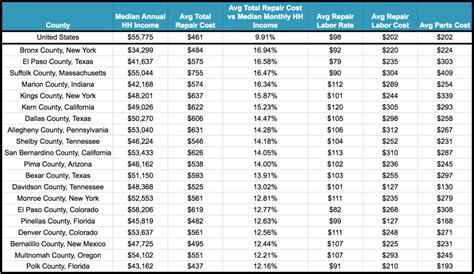 labor cost for car repair Reader