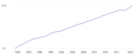 labor force of israel chart