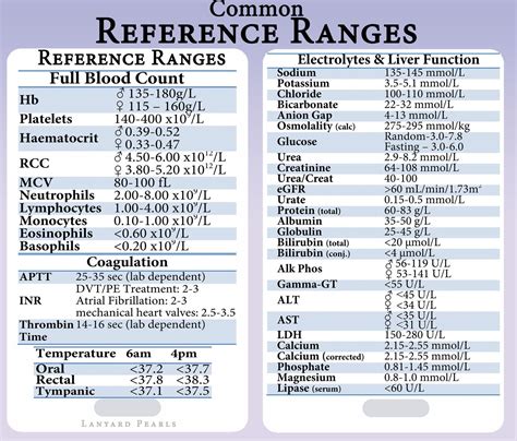 laboratory reference range values alverno clinical labs Reader
