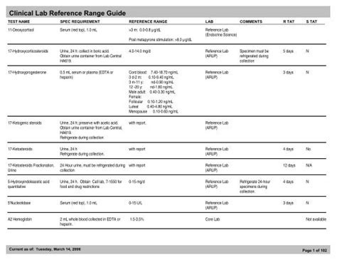 laboratory reference range values alverno clinical labs Reader