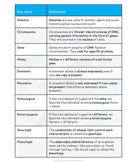 labpaq biology genetic inheritance PDF Reader