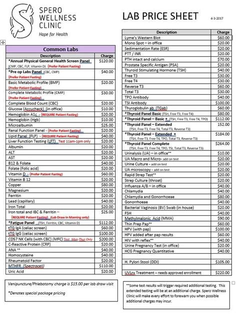 labs price