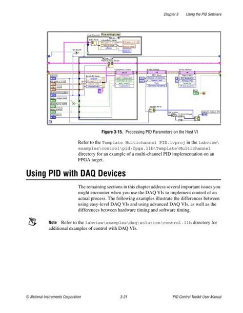 labview pid toolkit manual Kindle Editon