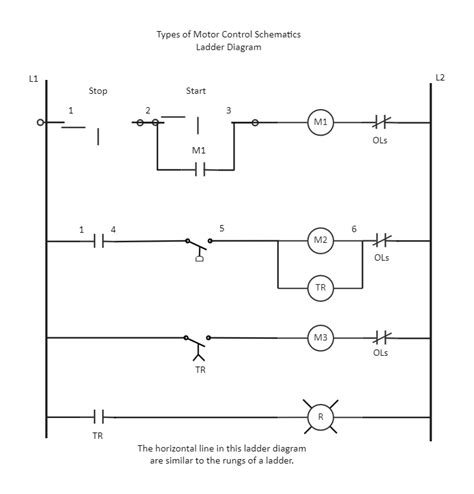 ladder diagram for motor control Doc