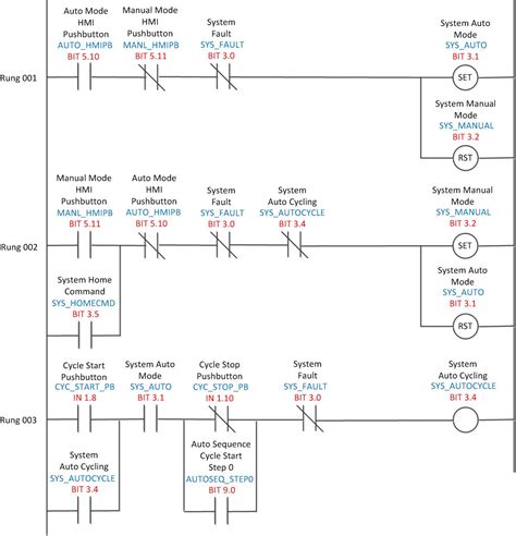 ladder diagram siemens pdf Reader