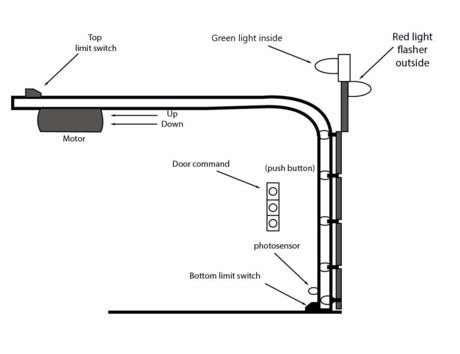 ladder diagrams for garage opener pdf Reader