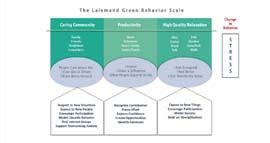 lalemand green behavior scale Kindle Editon