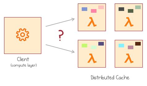 lambda cache