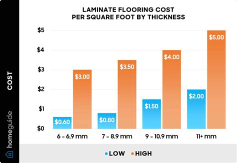 laminate floor installation cost