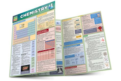 laminated quick reference guides Epub