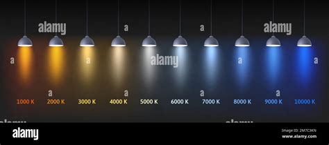 Lamp Kelvin Chart