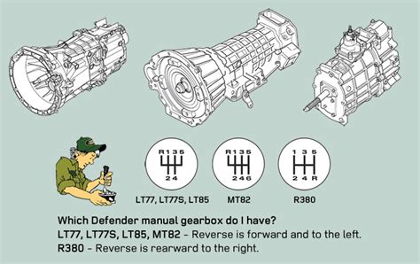 land rover defender manual transmission Doc