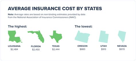 landlord insurance cost