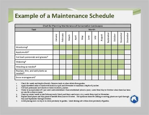 landscape maintenance schedule checklist Epub