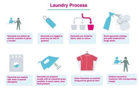 langkah langkah mencuci kain dalam bahasa inggris Epub