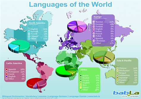 language ap human geography