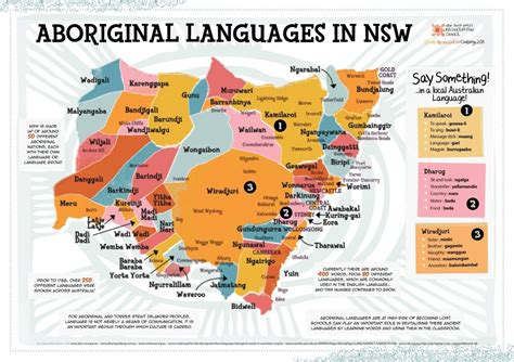 languages of some native tribes of queensland new south wales and victoria Reader