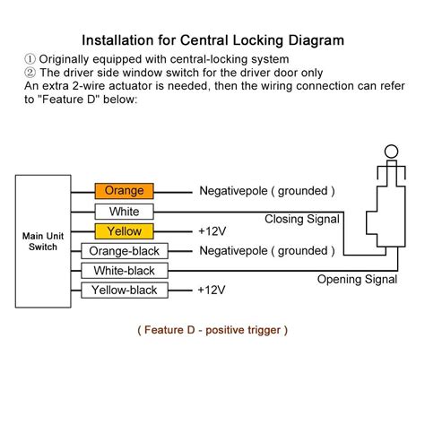 lantra central locking wiring diagram PDF