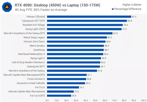 laptop 4090 vs desktop 4090