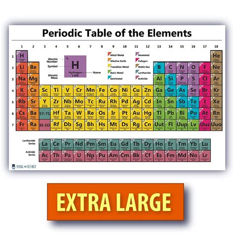 Large Printable Periodic Table
